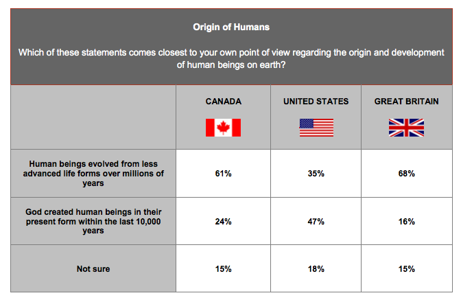 Angus Reid Public Opinion Poll