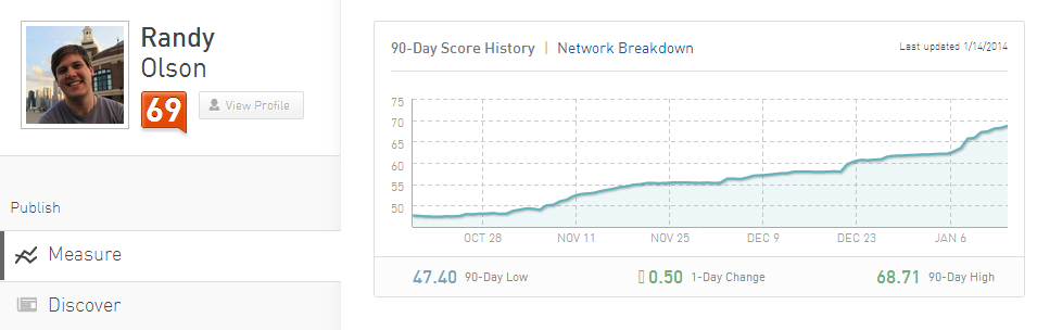 The Klout dashboard menu shows your Klout score over the past 90 days. Image c/o Klout