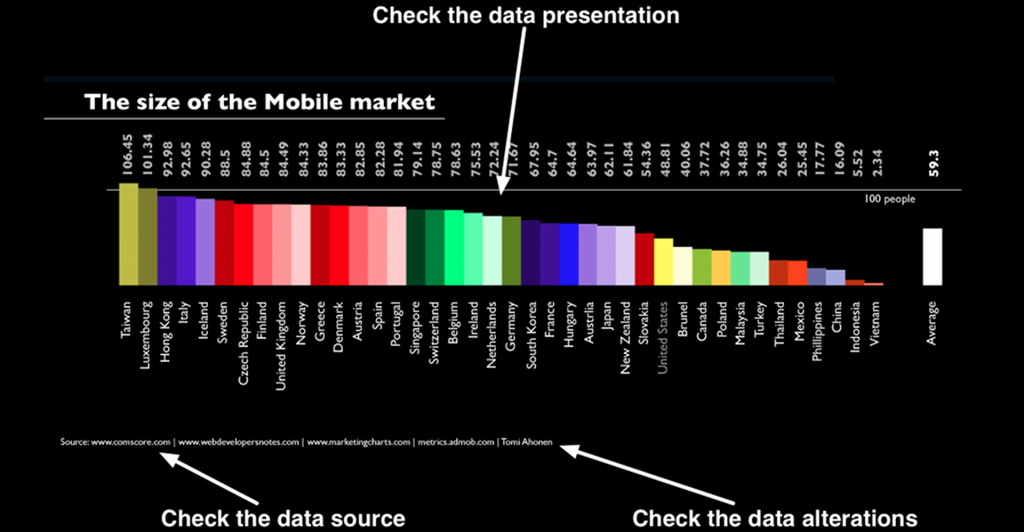 dataviz-3-steps