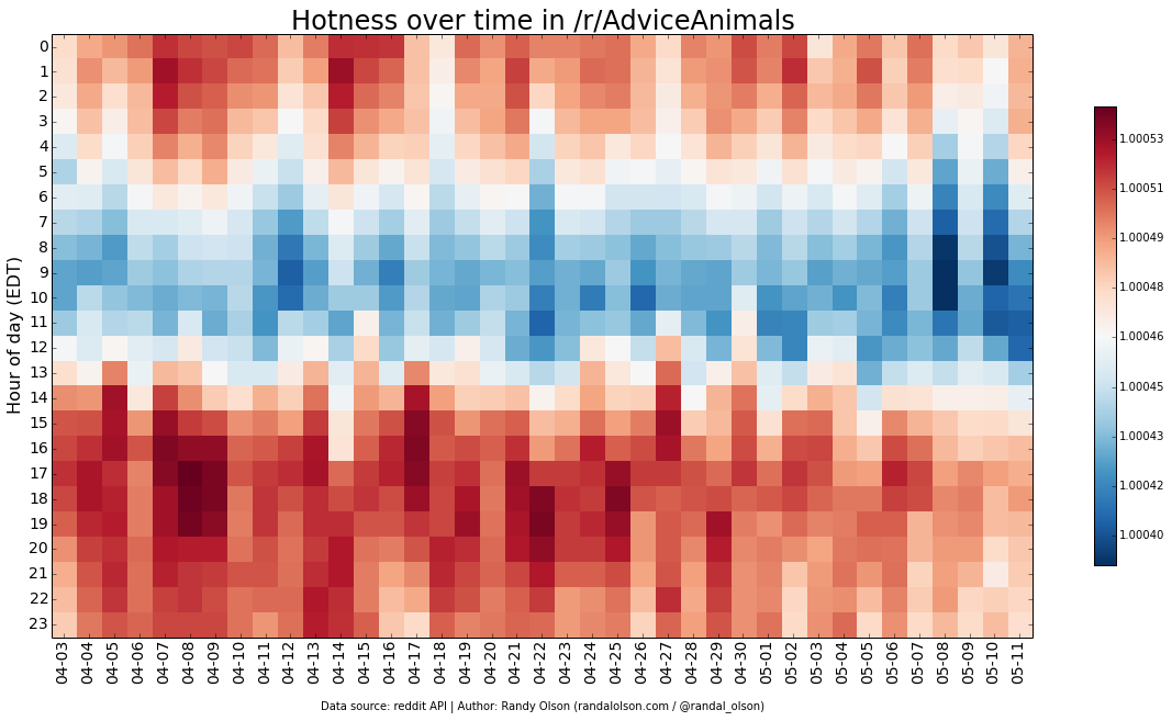 AdviceAnimals-hotness-heatmap
