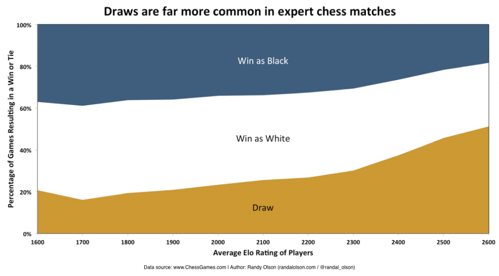 top 10 opening chess moves