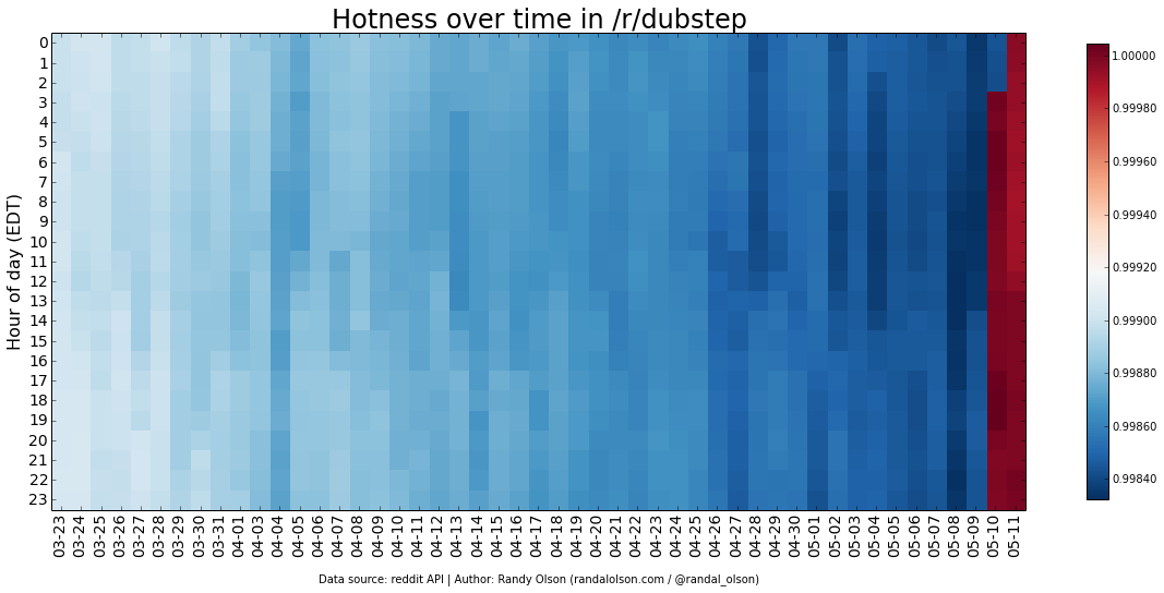 dubstep-hotness-heatmap