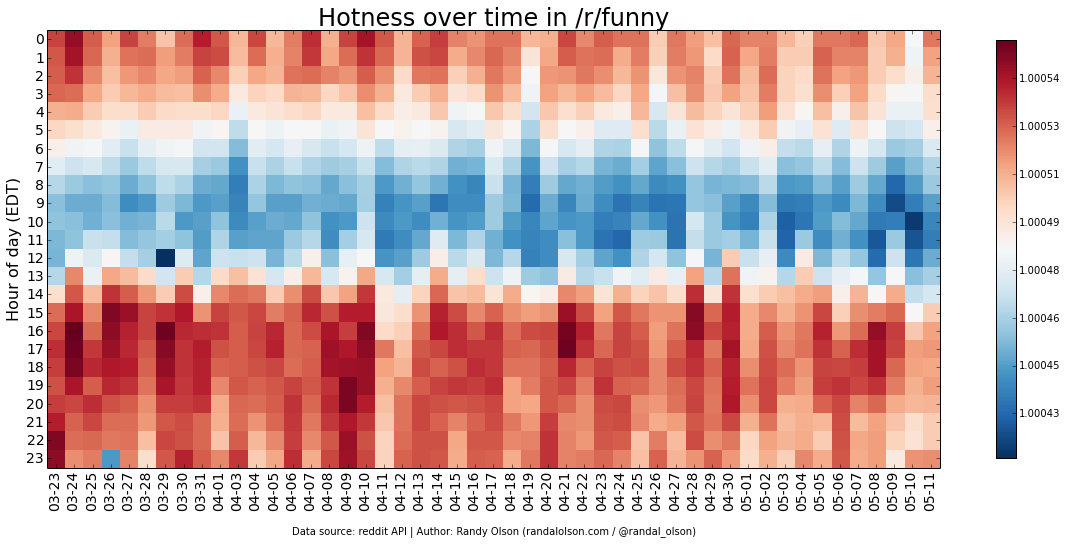 funny-hotness-heatmap