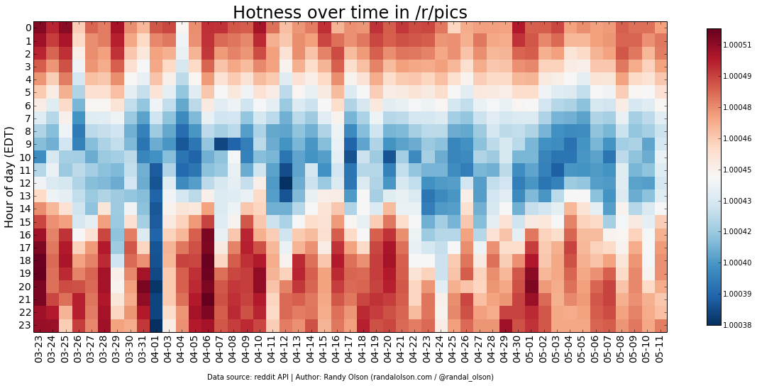 pics-hotness-heatmap