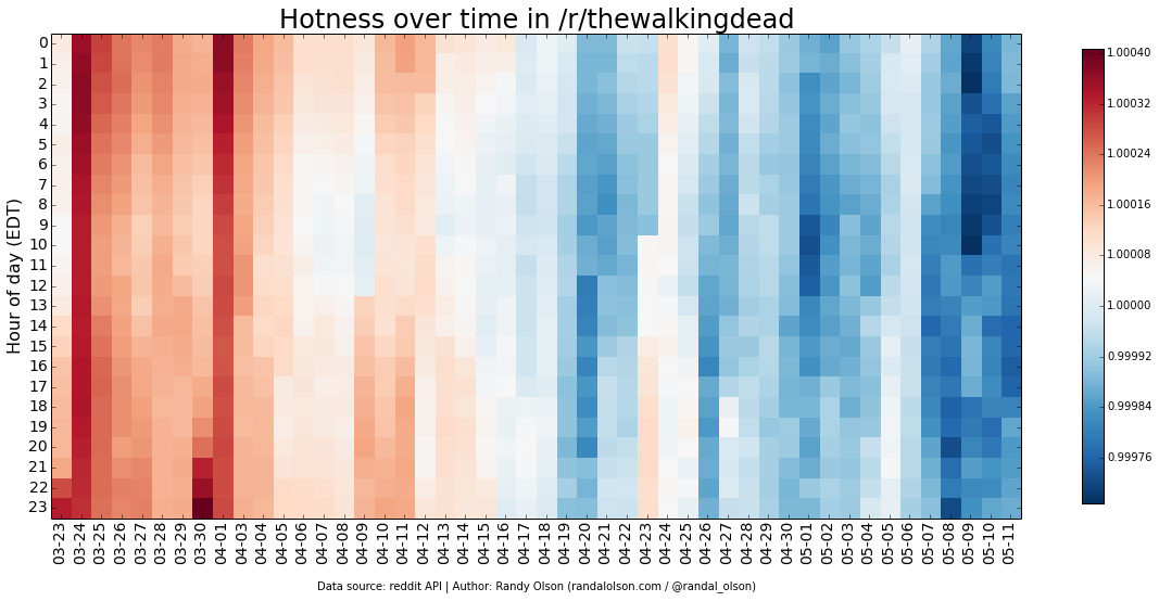 thewalkingdead-hotness-heatmap