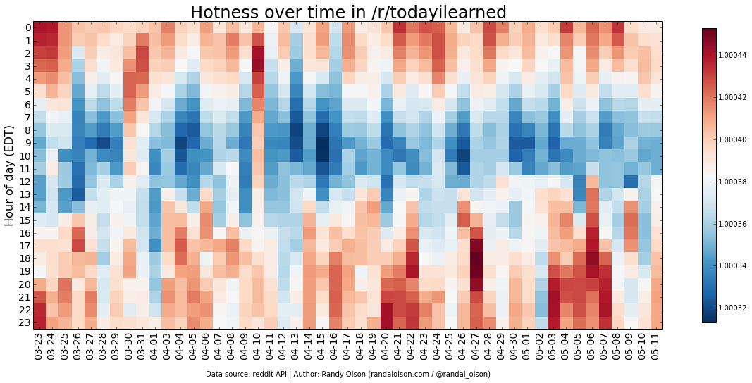 todayilearned-hotness-heatmap
