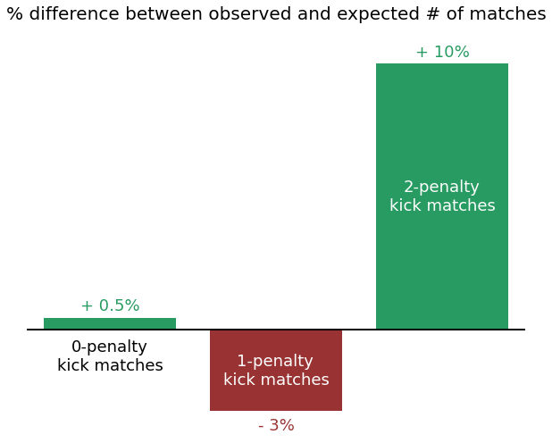 penalty-kick-dist