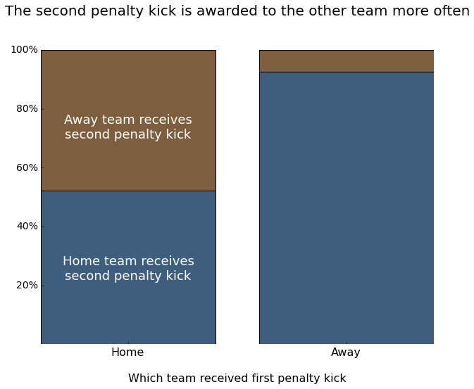 penalty-kicks-by-first-penalty