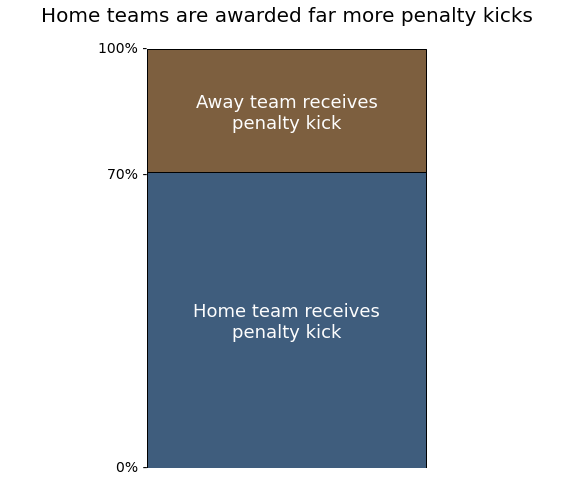 penalty-kicks-team