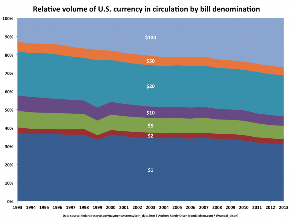 usa-currency-volume