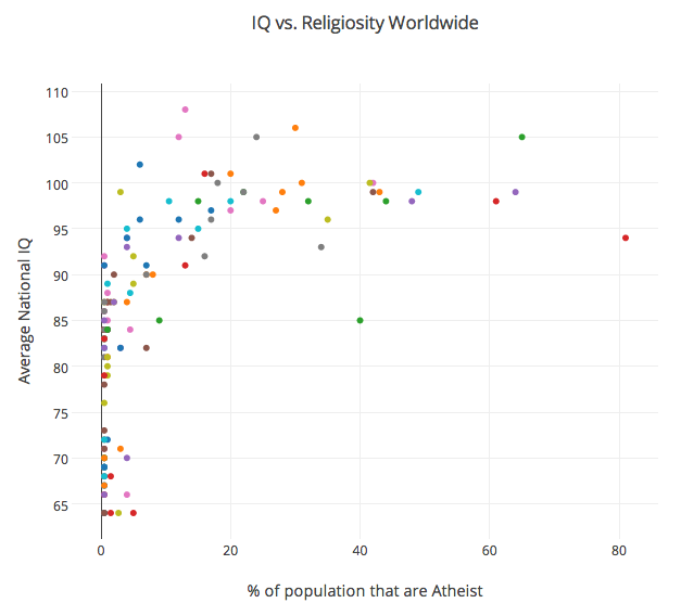 iq-vs-religiosity-worldwide