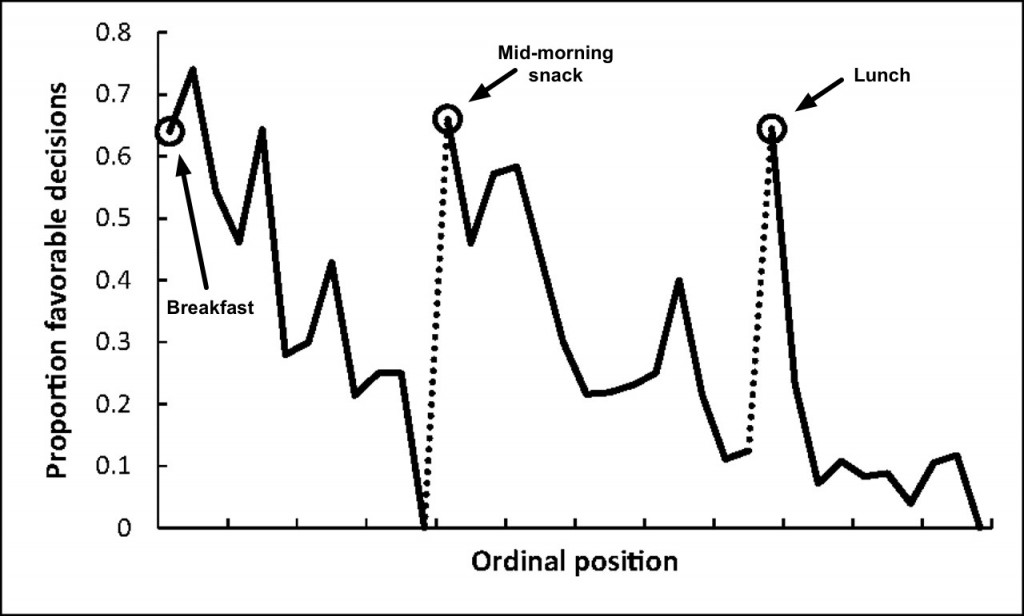 judge_decisions_fig1