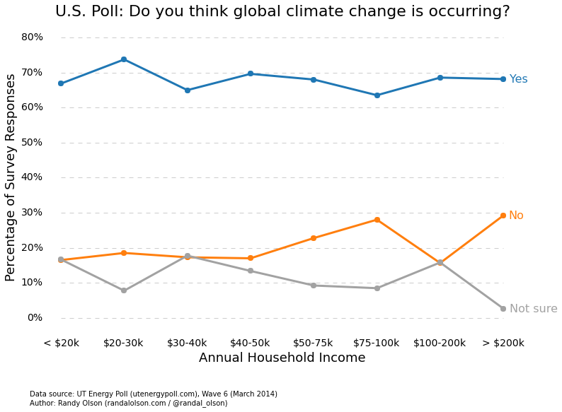 climate_change_income