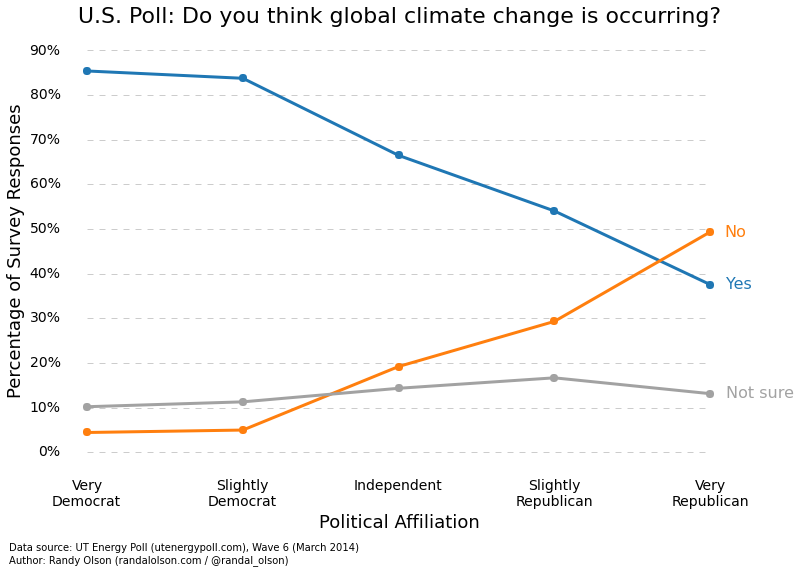 climate_change_political_affiliation