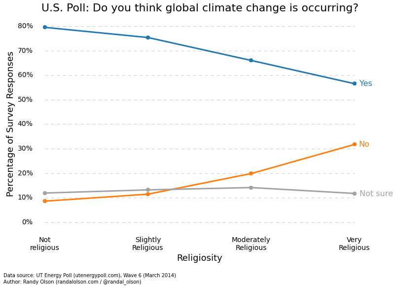 climate_change_religiosity