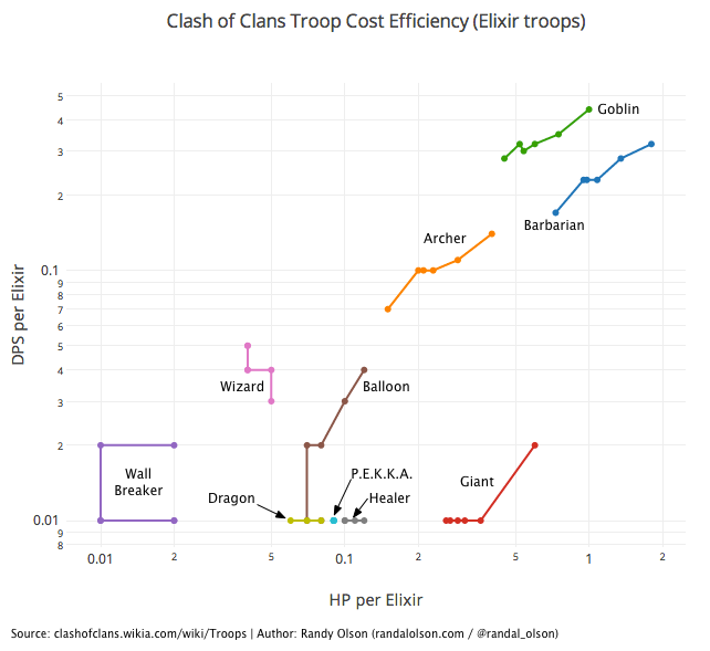 coc-troop-cost-efficiency-elixir