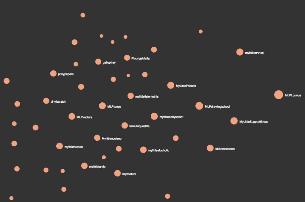 reddit-map-mlp-cluster