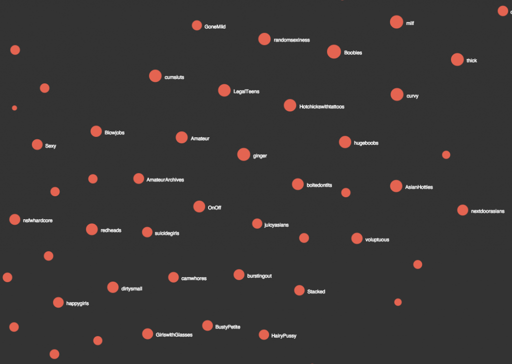 reddit-map-porn-cluster