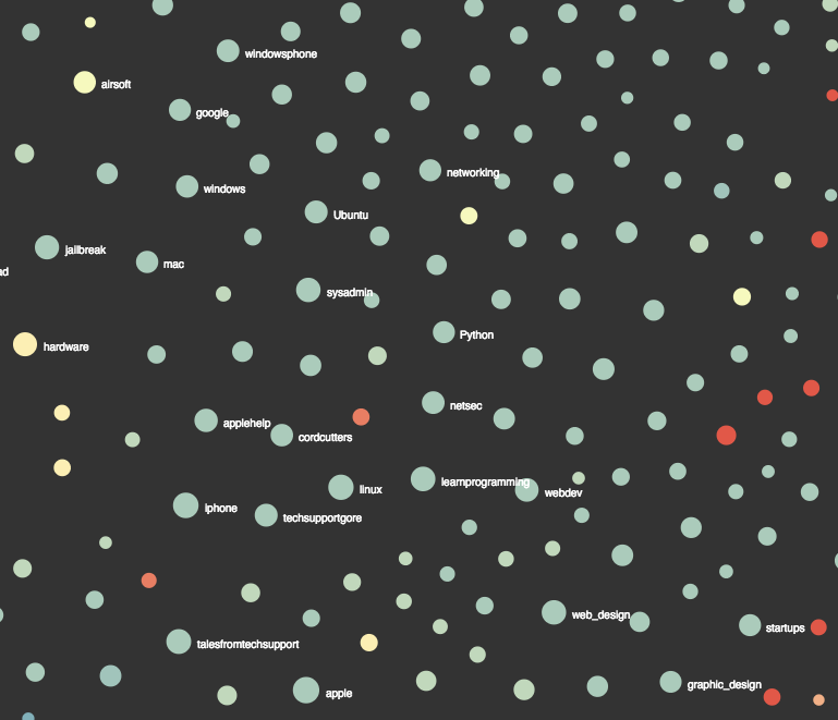 reddit-map-tech-cluster