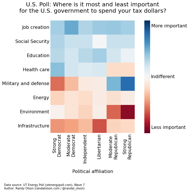 us-overall-political-impt-gov-spending-rdbu