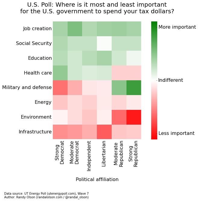 us-overall-political-impt-gov-spending