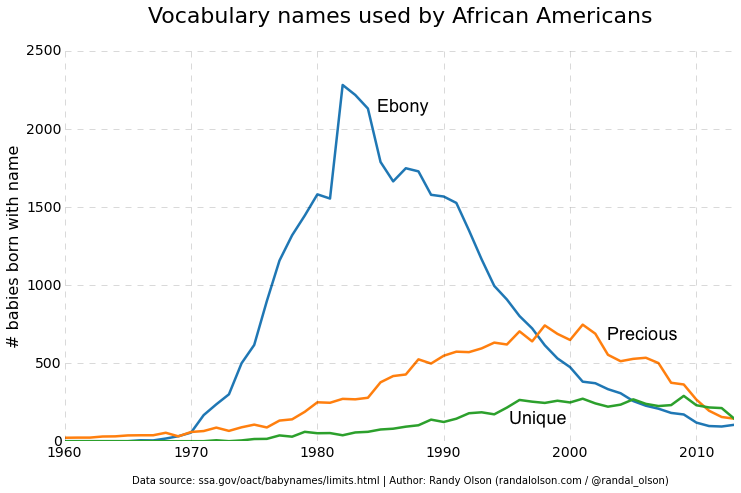 Ebony-Precious-Unique-baby-names