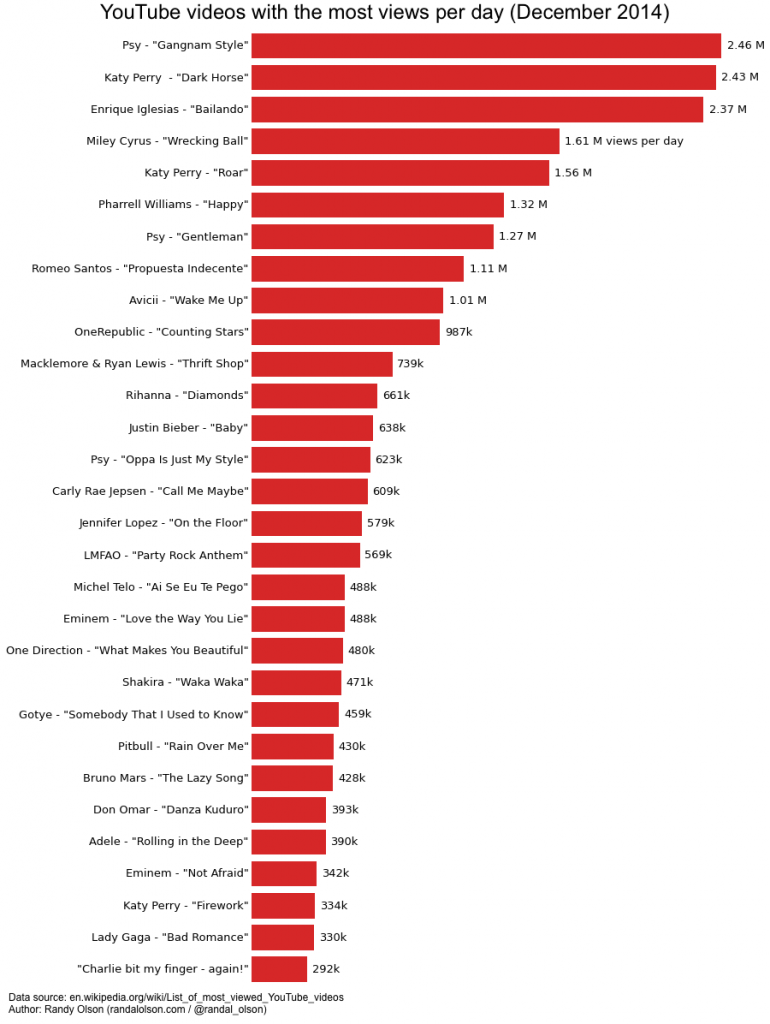 youtube-views-per-day