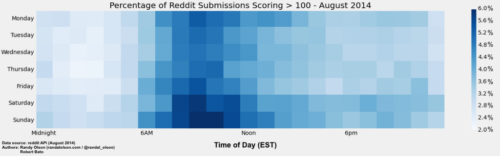 pct-above-thrsh-100-august-heatmap