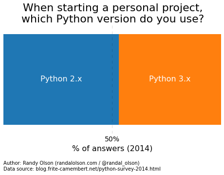 python-survey-2014-personal-project