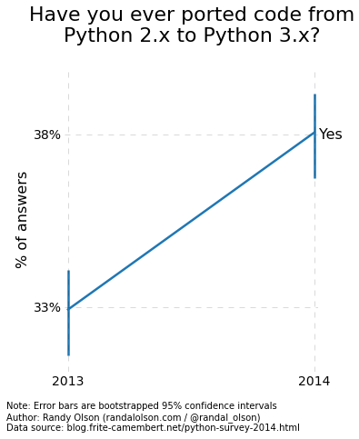 python-survey-2014-ported-code-2x-3x