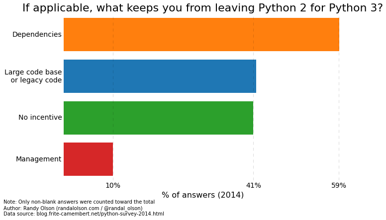 python-survey-2014-prevent-upgrade