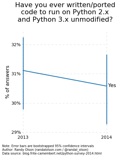 python-survey-2014-written-code-2x-3x-unmodified