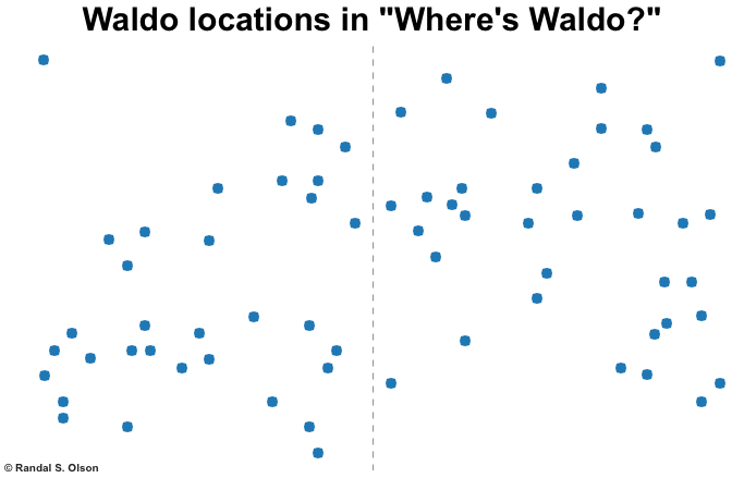 waldo-dots
