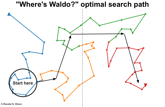 waldo-ga-optimal-search-path