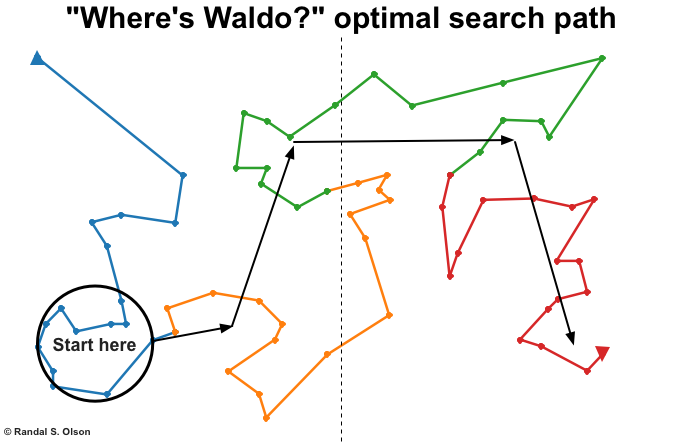 Where's Waldo? Eight Ways to Identify Creative People - Radcom Services