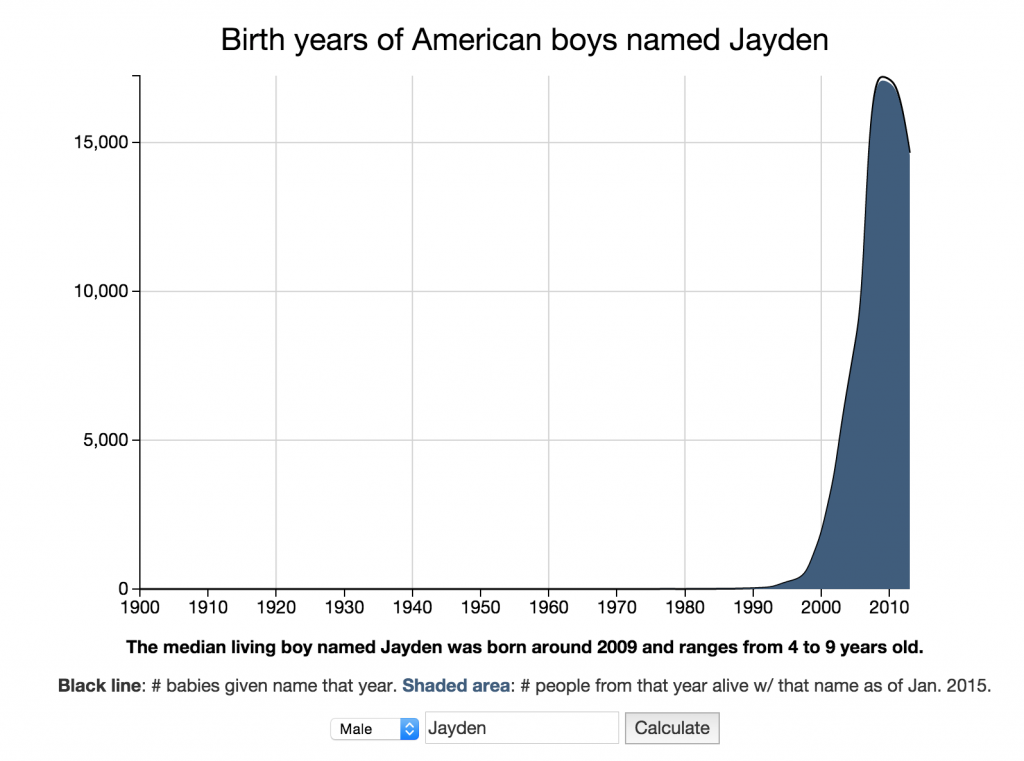 name-age-calculator-jayden