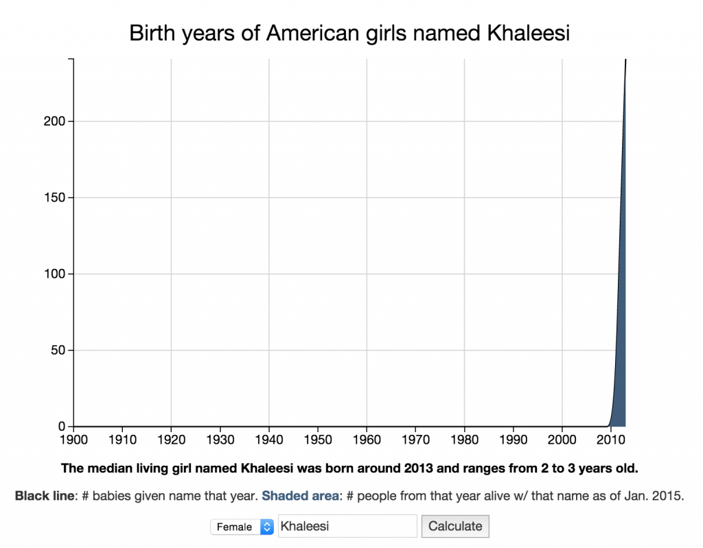 name-age-calculator-khaleesi