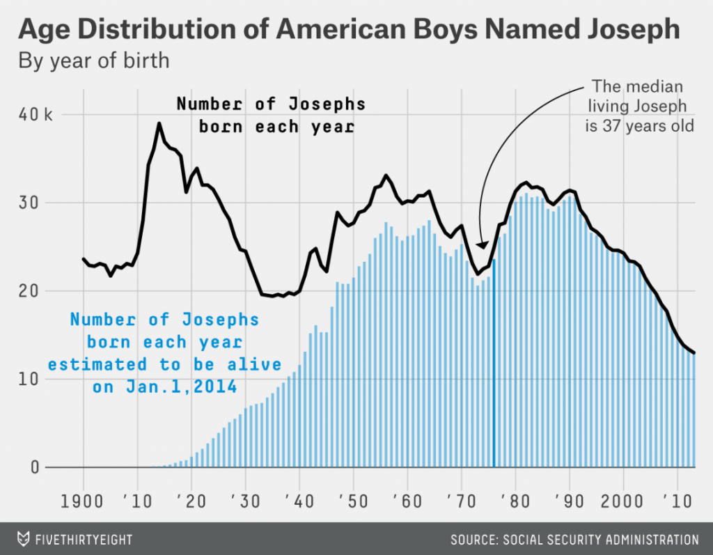 silver-feature-joseph2