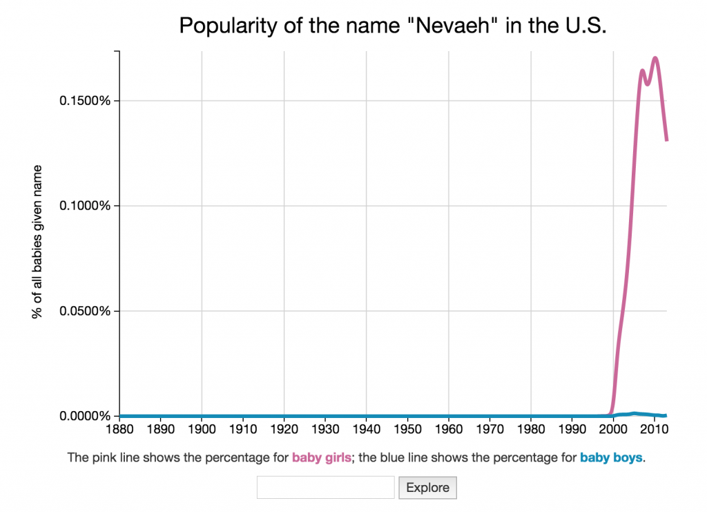 us-baby-name-explorer-nevaeh