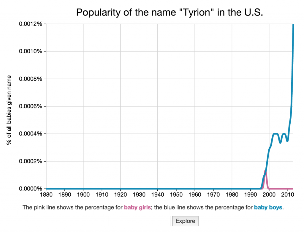 us-baby-name-explorer-tyrion