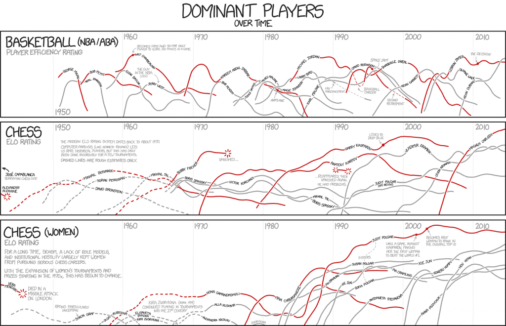 dominant_players_large