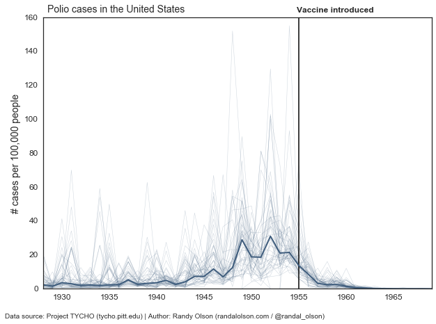 polio-cases-line-chart-raw