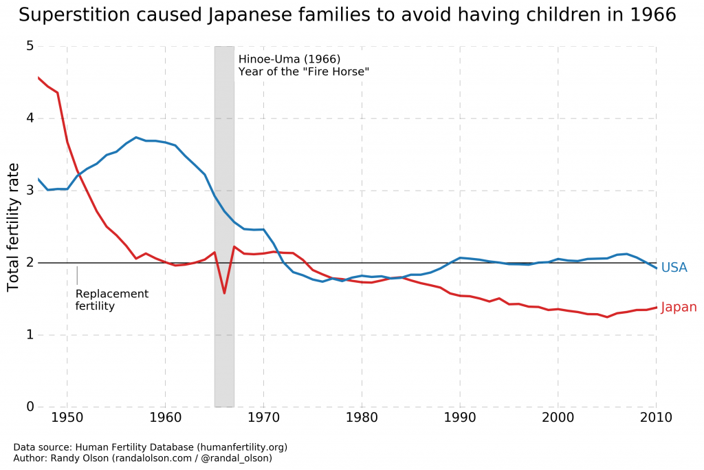 total-fertility-usa-japan-hinoe-uma