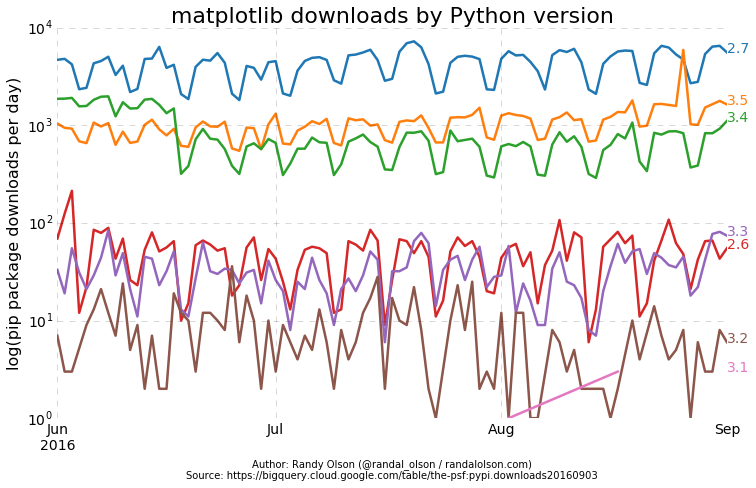 python-pip-package-matplotlib-downloads