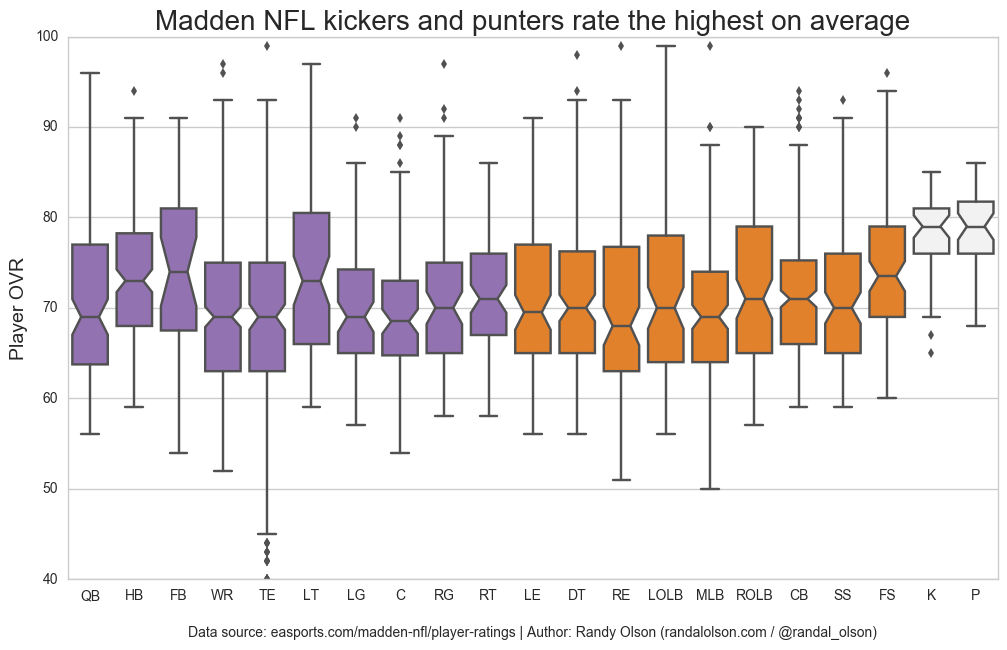 Madden Formula : r/Madden