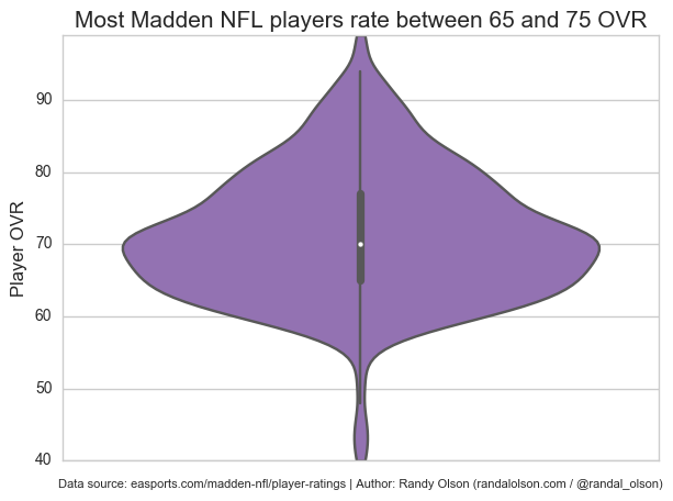 Madden Player Ratings: A Comprehensive Breakdown